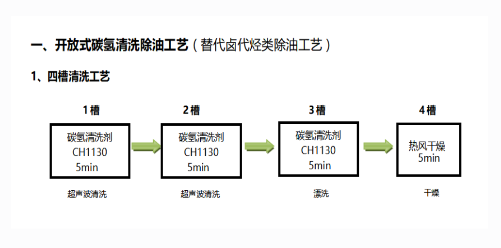 1513648407880561.png 新球清洗