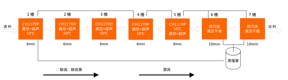 新能源電池殼專用碳氫清洗工藝-2.jpg
