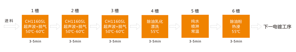 除蠟碳氫真空清洗工藝.jpg