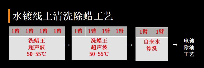 除蠟碳氫運用領域-7.jpg