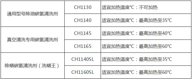碳氫清洗劑適宜的加熱溫度.jpg