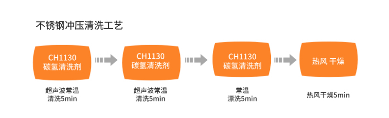 不銹鋼沖壓清洗.jpg