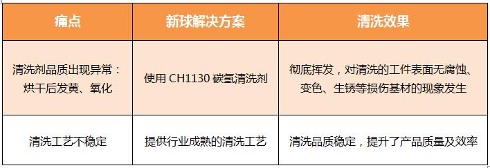 新球碳氫清洗解決方案.jpg