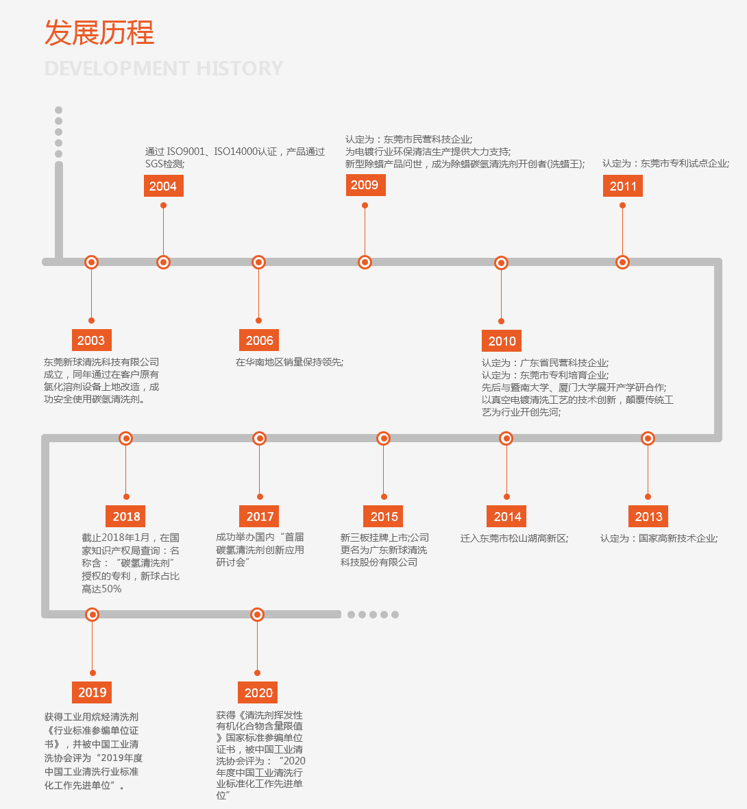 發展歷程.jpg