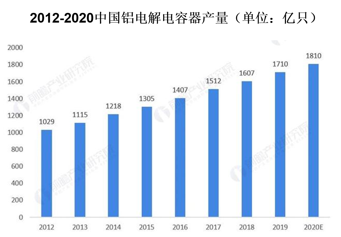 新球清洗